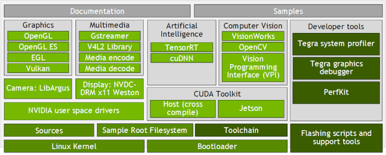 NVIDIA Jetson Linux Developer Guide Architecture NVIDIA Docs